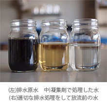 排水を化学的に分析します